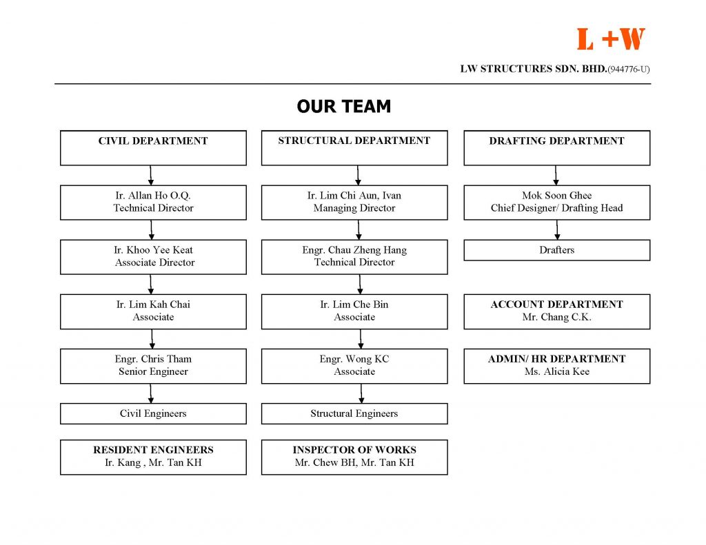 Our Team